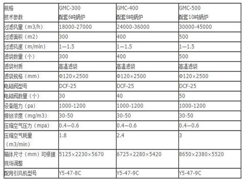 華康中天生產的10噸鍋爐布袋除塵器性能穩定可靠。